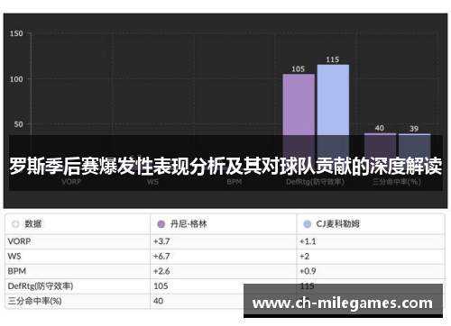 罗斯季后赛爆发性表现分析及其对球队贡献的深度解读