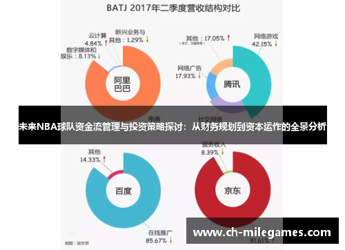 未来NBA球队资金流管理与投资策略探讨：从财务规划到资本运作的全景分析