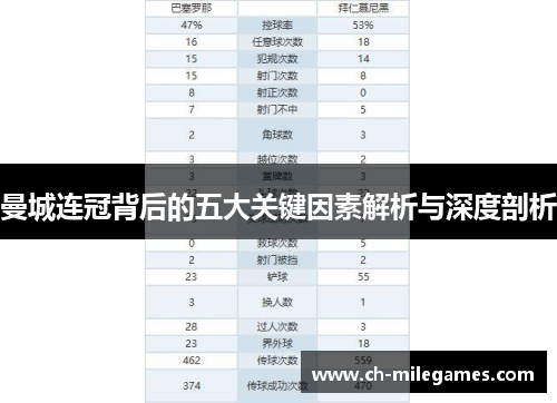 曼城连冠背后的五大关键因素解析与深度剖析