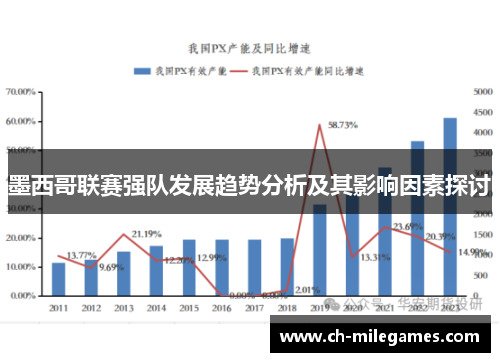 墨西哥联赛强队发展趋势分析及其影响因素探讨