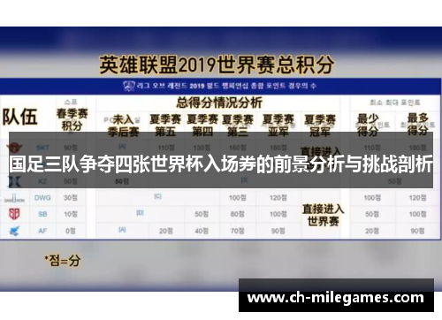 国足三队争夺四张世界杯入场券的前景分析与挑战剖析