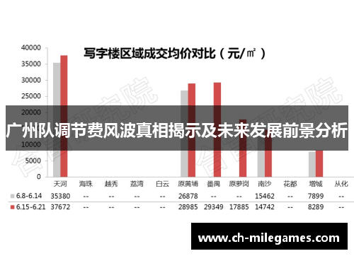 广州队调节费风波真相揭示及未来发展前景分析