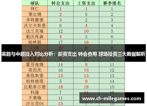 英超与中超投入对比分析：薪资支出 转会费用 球场投资三大数据解析