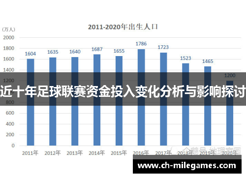 近十年足球联赛资金投入变化分析与影响探讨