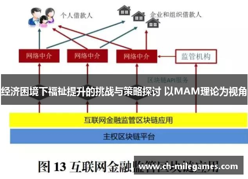经济困境下福祉提升的挑战与策略探讨 以MAM理论为视角