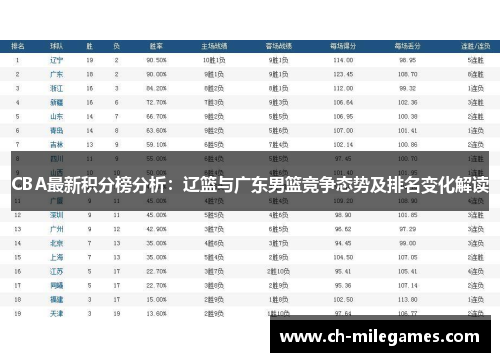 CBA最新积分榜分析：辽篮与广东男篮竞争态势及排名变化解读