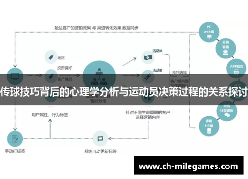 传球技巧背后的心理学分析与运动员决策过程的关系探讨