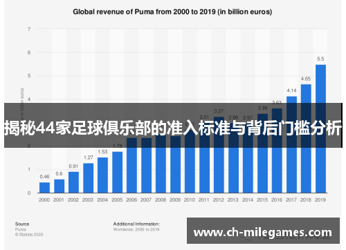 揭秘44家足球俱乐部的准入标准与背后门槛分析