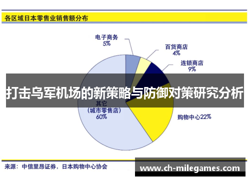 打击乌军机场的新策略与防御对策研究分析