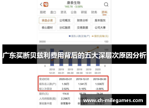 广东买断贝兹利费用背后的五大深层次原因分析