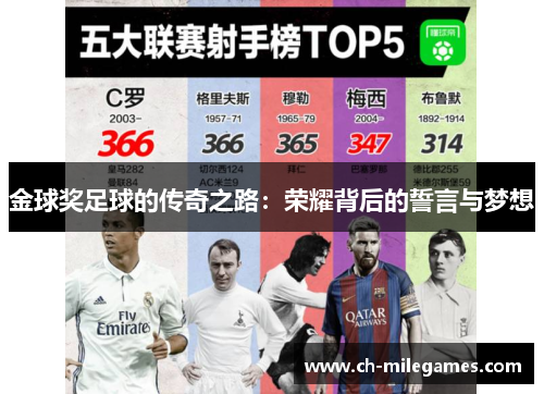 金球奖足球的传奇之路：荣耀背后的誓言与梦想