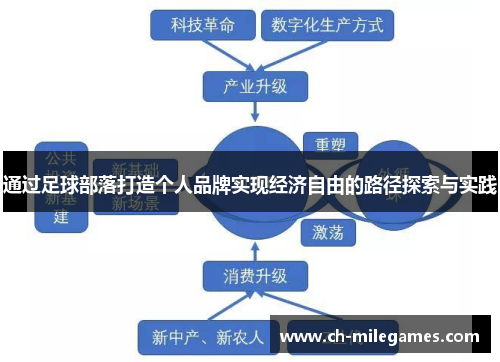 通过足球部落打造个人品牌实现经济自由的路径探索与实践