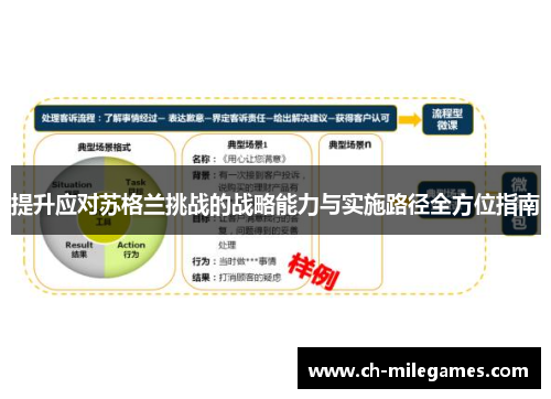提升应对苏格兰挑战的战略能力与实施路径全方位指南