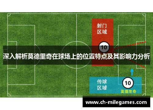 深入解析莫德里奇在球场上的位置特点及其影响力分析