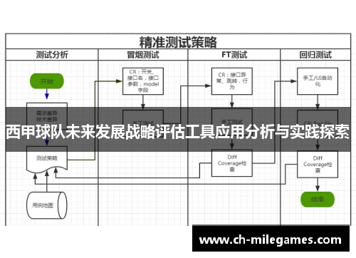 西甲球队未来发展战略评估工具应用分析与实践探索