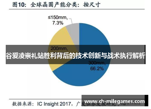 谷爱凌崇礼站胜利背后的技术创新与战术执行解析