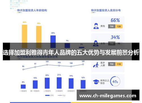 选择加盟利雅得青年人品牌的五大优势与发展前景分析 选择加盟利雅得青年人品牌的五大优势与发展前景分析