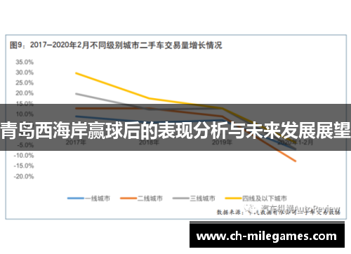 青岛西海岸赢球后的表现分析与未来发展展望